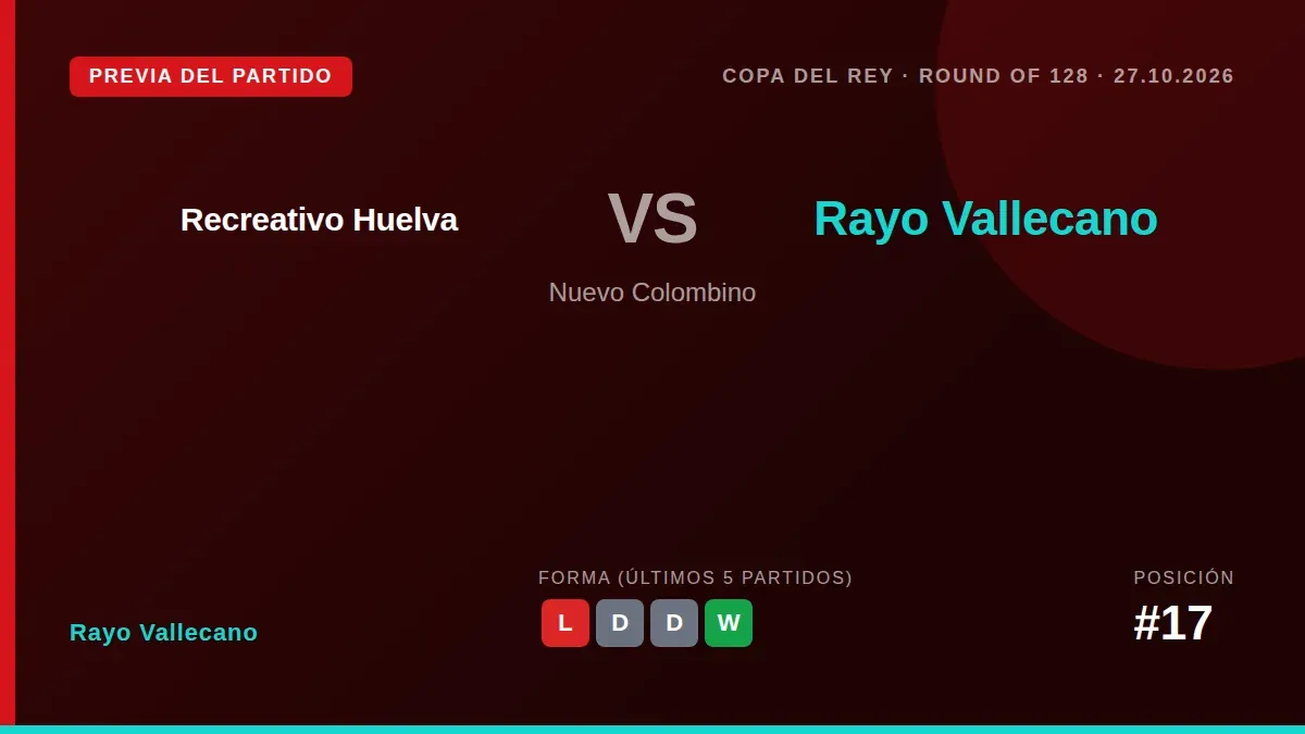 El Rayo Vallecano, 17.º en La Liga, viaja a Huelva para enfrentarse al Recreativo en la ronda de 128 de la Copa del Rey...