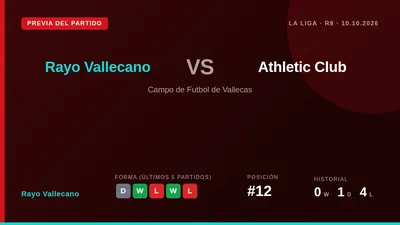 El Rayo Vallecano, duodécimo con 8 puntos, busca una victoria en casa ante el Athletic Club para estabilizar su irregular...
