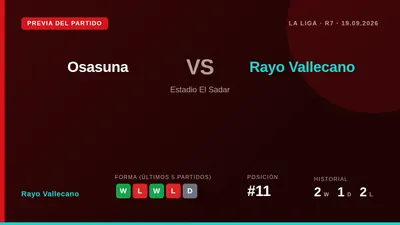 Rayo Vallecano, undécimo en La Liga con 7 puntos, se enfrenta al Osasuna en El Sadar con la baja de tres defensas y el...